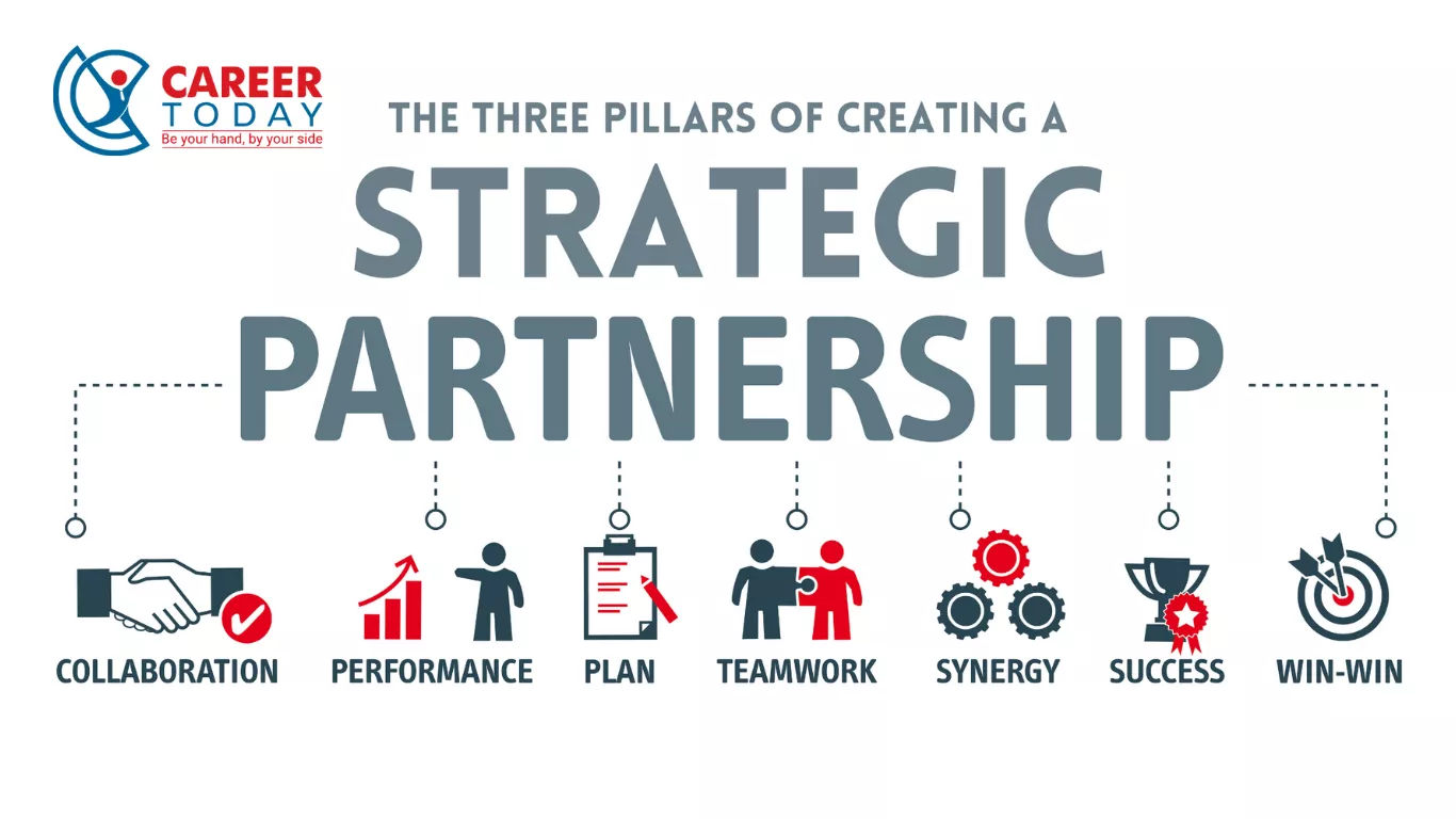 Đối tác chiến lược (Strategic Partner)