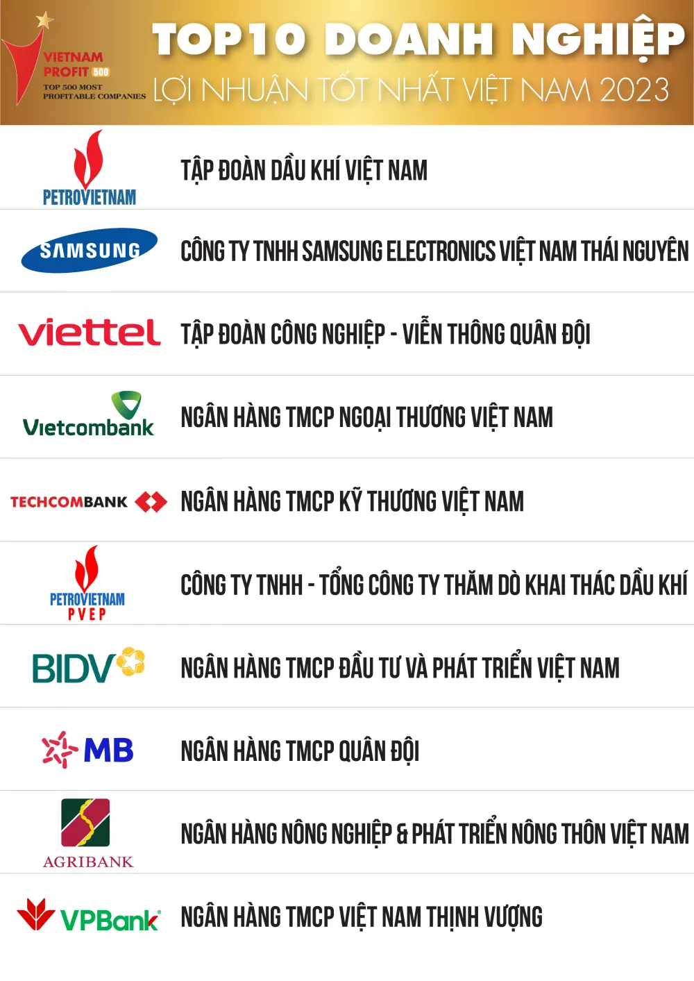 <i>Top 10 doanh nghiệp có lợi nhuận cao nhất Việt Nam năm 2023</i>
